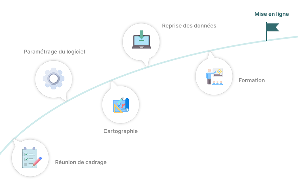 Accompagnement client